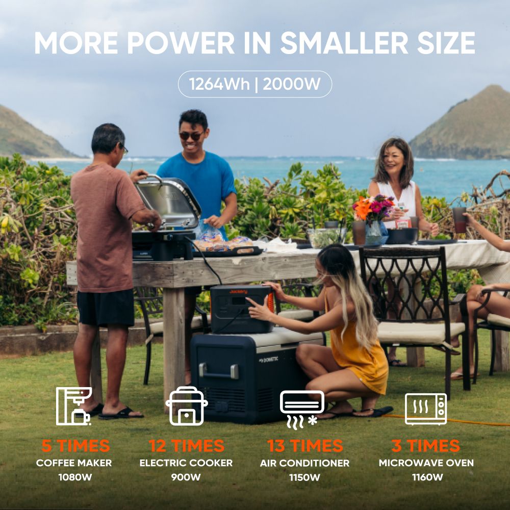 Portable Solar Generator 1264Wh with LiFePO4 Battery | Jackery 1000 Plus