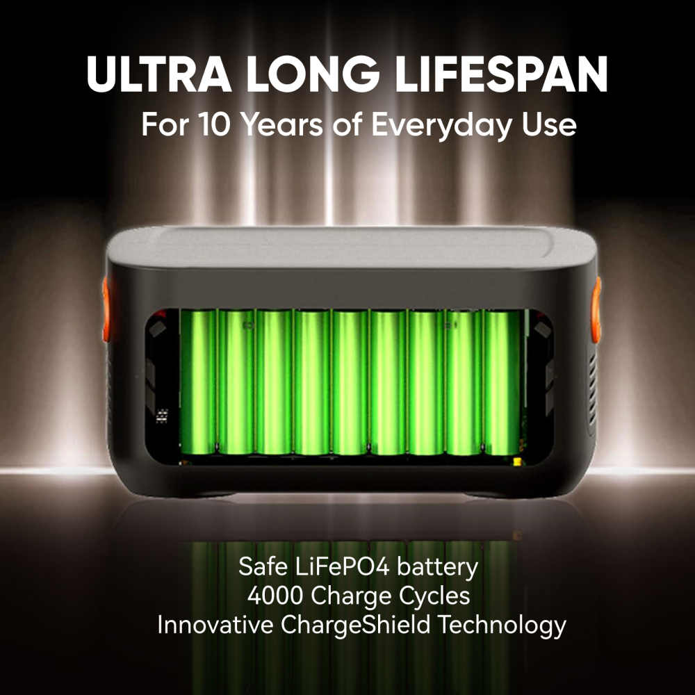 1264Wh LiFePO4 Battery Pack for Jackery Explorer 1000 Plus | 4000 Cycles