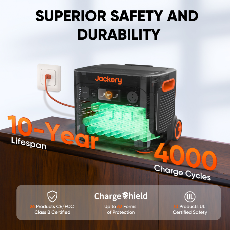 Expandable Solar Power Station 6,000W for Heavy-Duty Devices | Explorer 2000 Plus