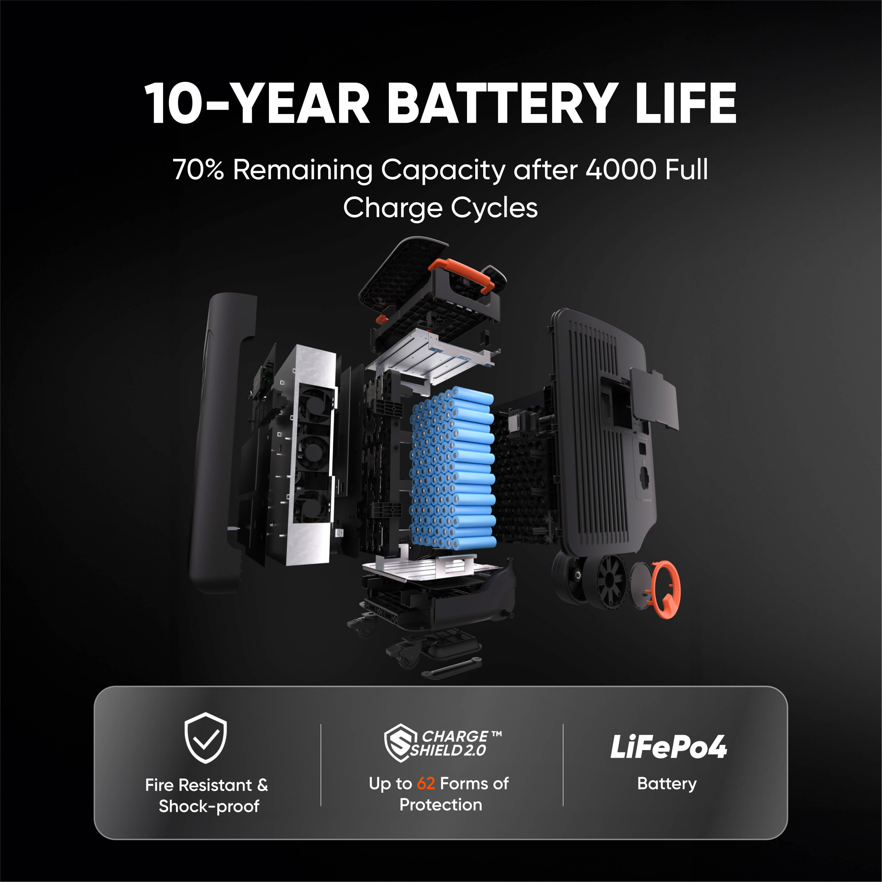 5000W Solar Generator for Home & Outdoor | Explorer 5000 Plus